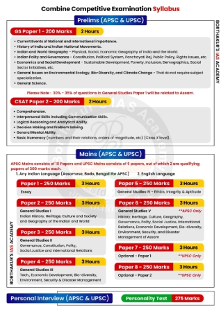 Borthakurs IAS Academy Syllabus