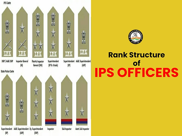 Rank Structure Of IPS Officers Borthakur s IAS Academy Blog